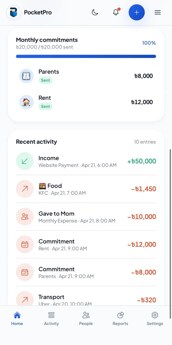 Activity